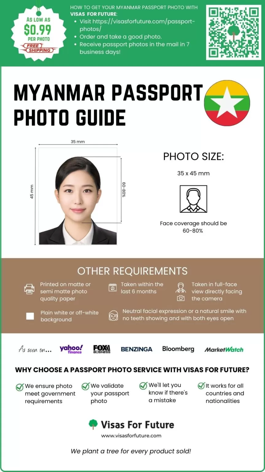 Myanmar Passport Photo - Visas For Future