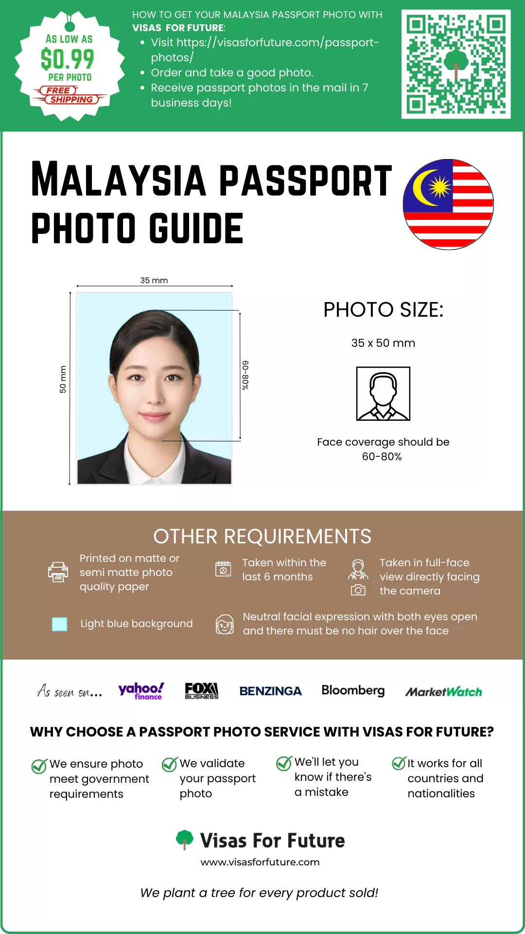 Passport Size Photo Malaysia Resize: Get Your Passport Photo Stress ...